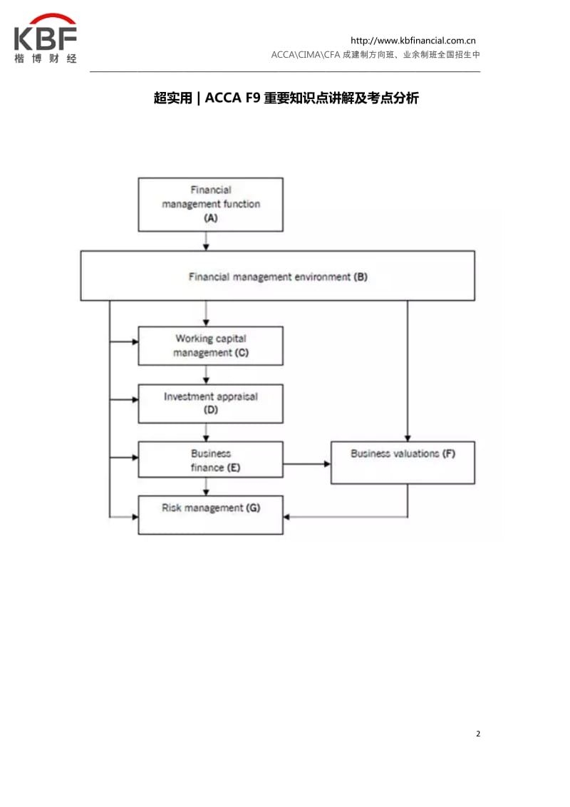 超实用ACCAF9重要知识点讲解及考点分析.docx_第2页