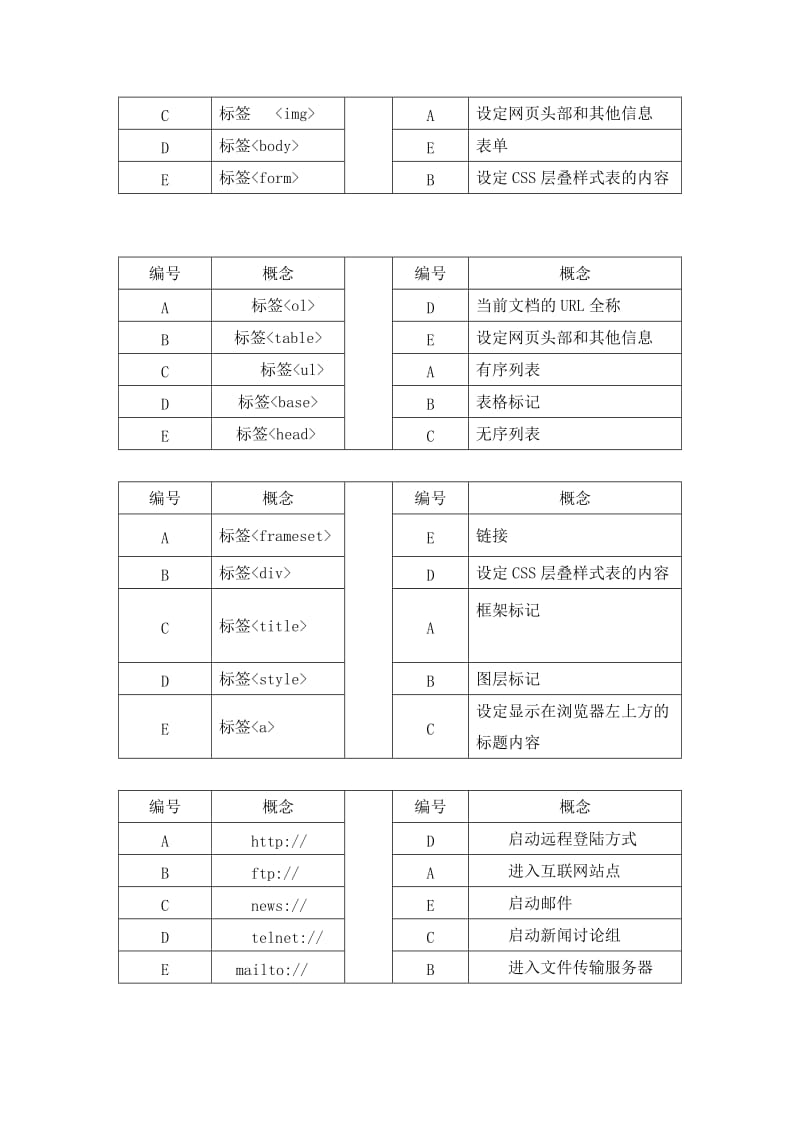 电大2018年Dreamweaver网页设计机考.doc_第2页