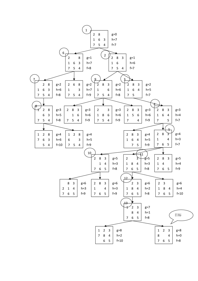 人工智能导论本科生复习大纲-参考答案.pdf_第3页