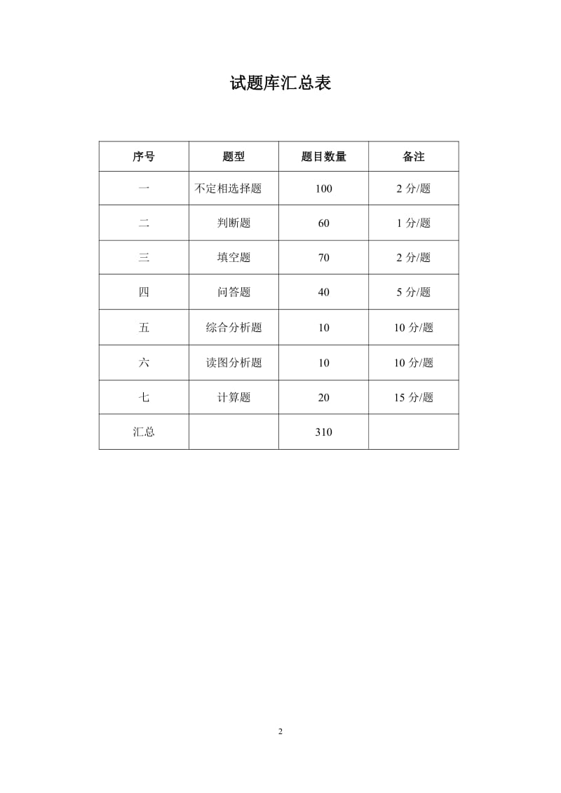 《电力系统继电保护》试题库.pdf_第2页