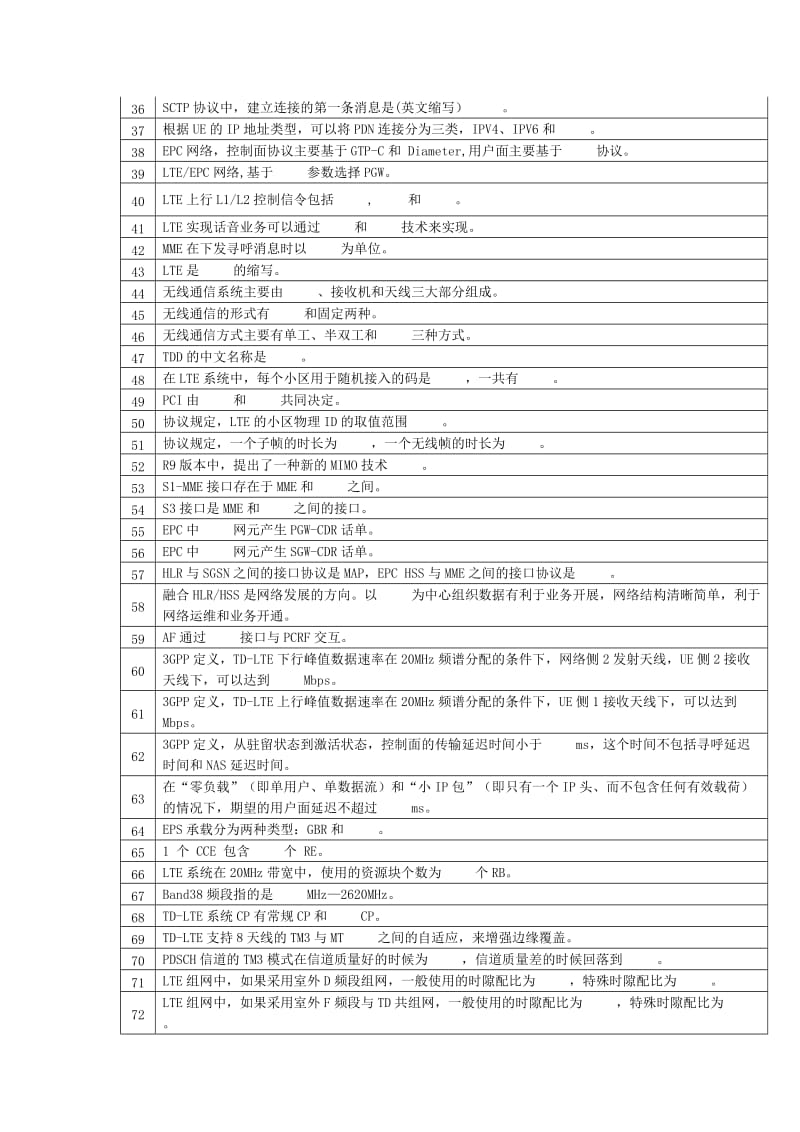 中国电信集团考试题库填空题含答案.docx_第2页