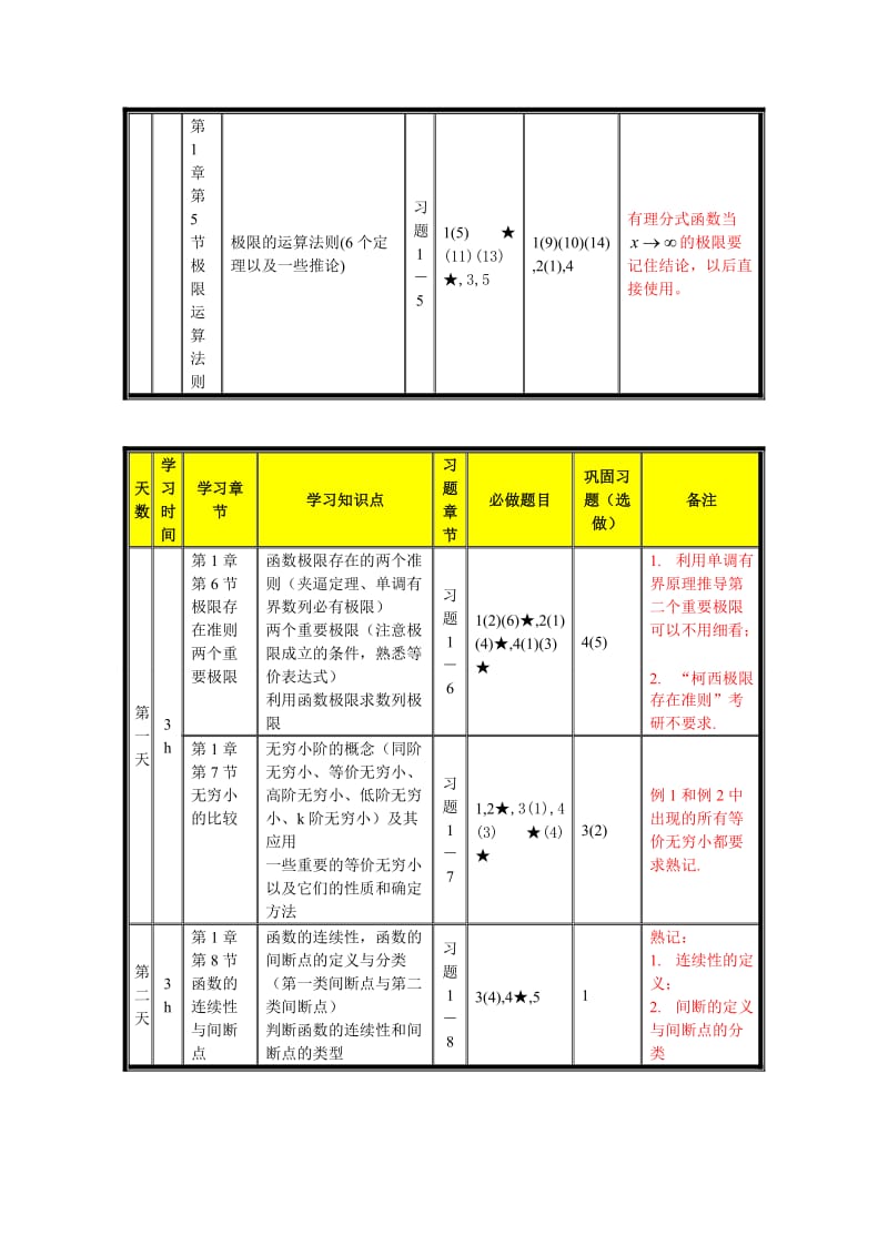 《高等数学》详细上册答案.doc_第3页