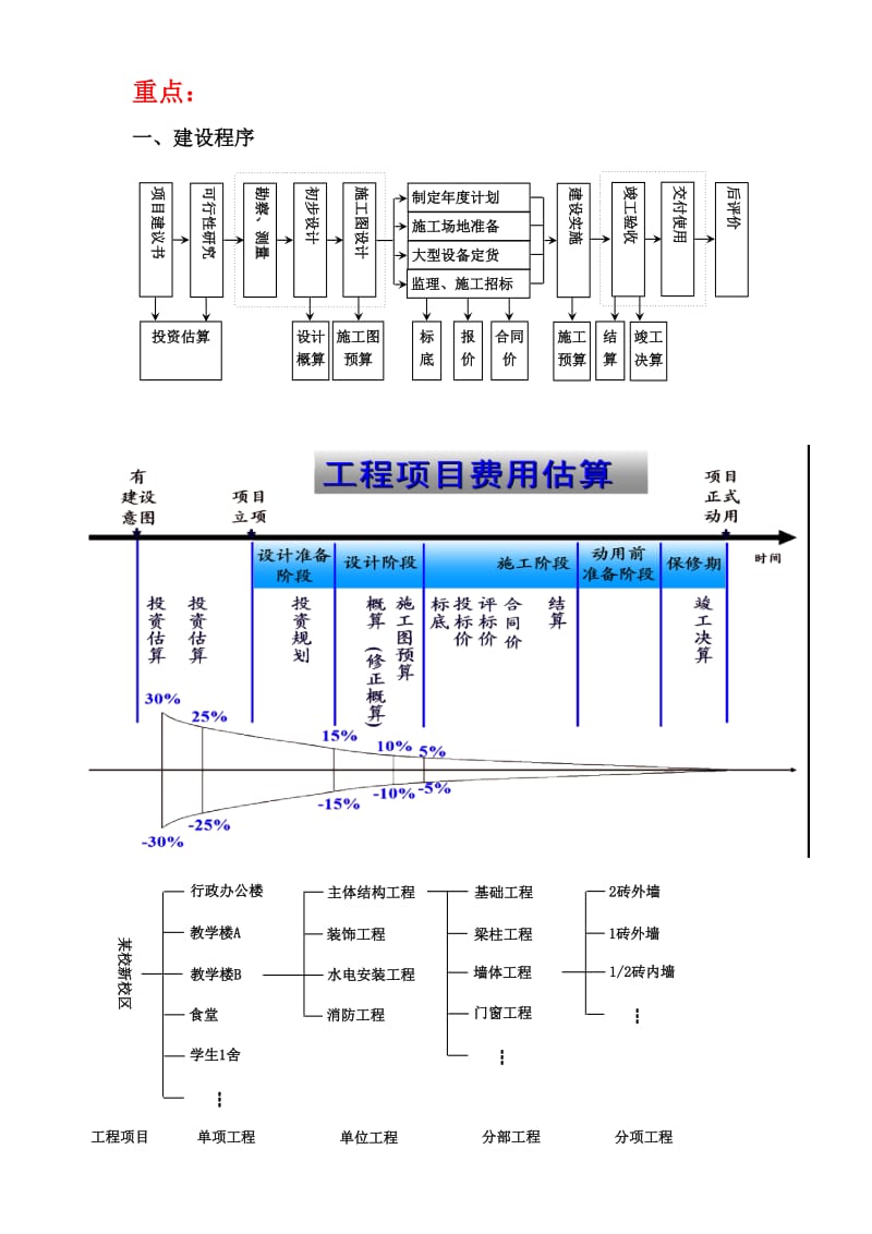 《工程估价》考试复习资料重点试题答案.doc_第2页