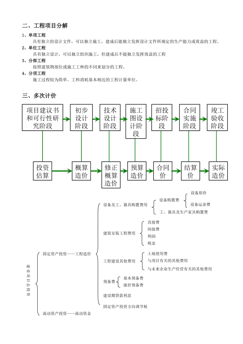 《工程估价》考试复习资料重点试题答案.doc_第3页