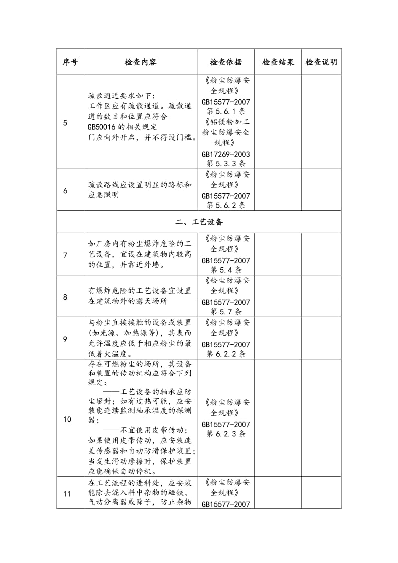 粉尘防爆场所安全检查表（范文）_第2页