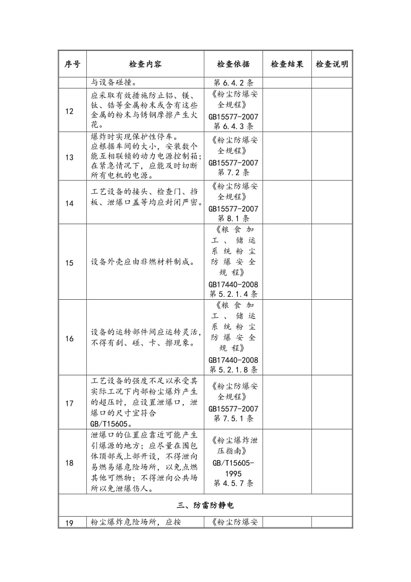 粉尘防爆场所安全检查表（范文）_第3页