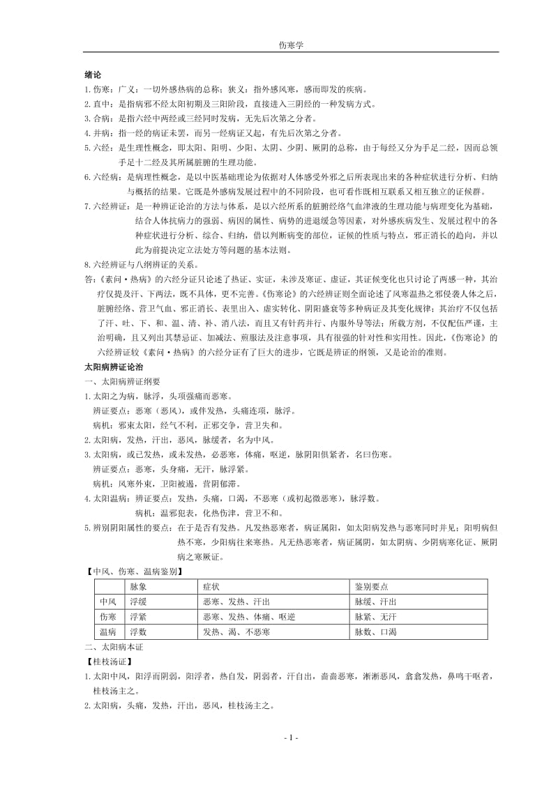 伤寒学笔记南中医考试复习资料.pdf_第1页