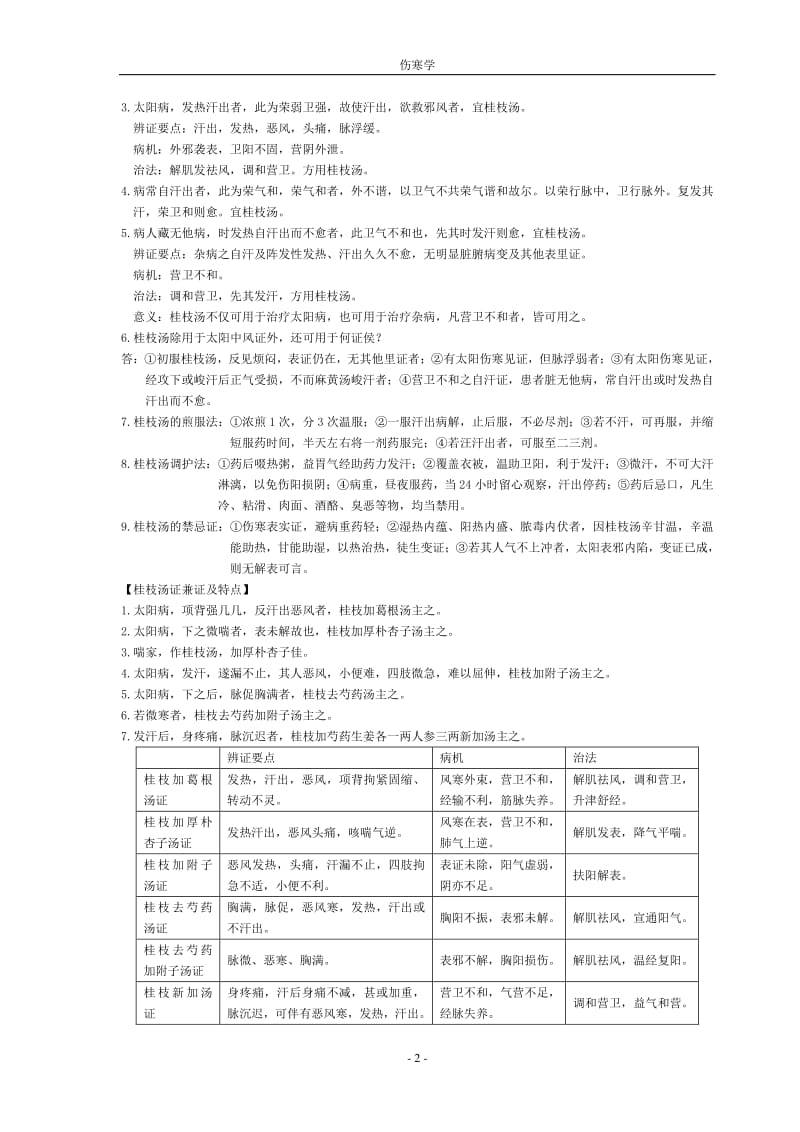 伤寒学笔记南中医考试复习资料.pdf_第2页
