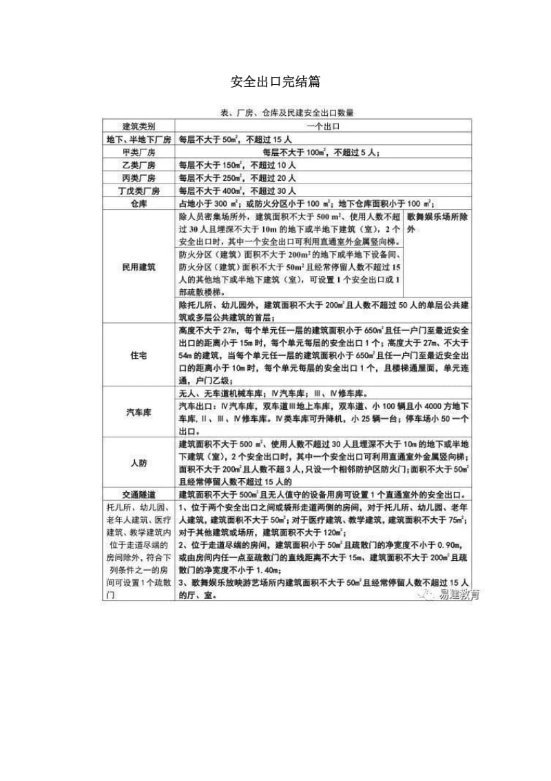 一级消防工程师电子表格及考点记忆归纳口诀.doc_第1页