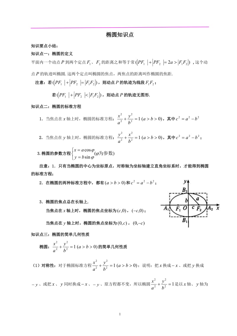 椭圆知识点及经典例题汇总.doc_第1页