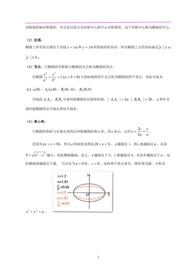 椭圆知识点及经典例题汇总.doc_第2页