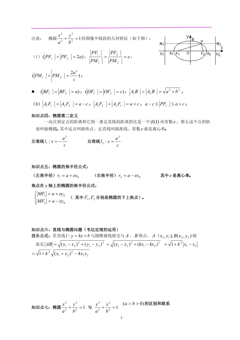 椭圆知识点及经典例题汇总.doc_第3页