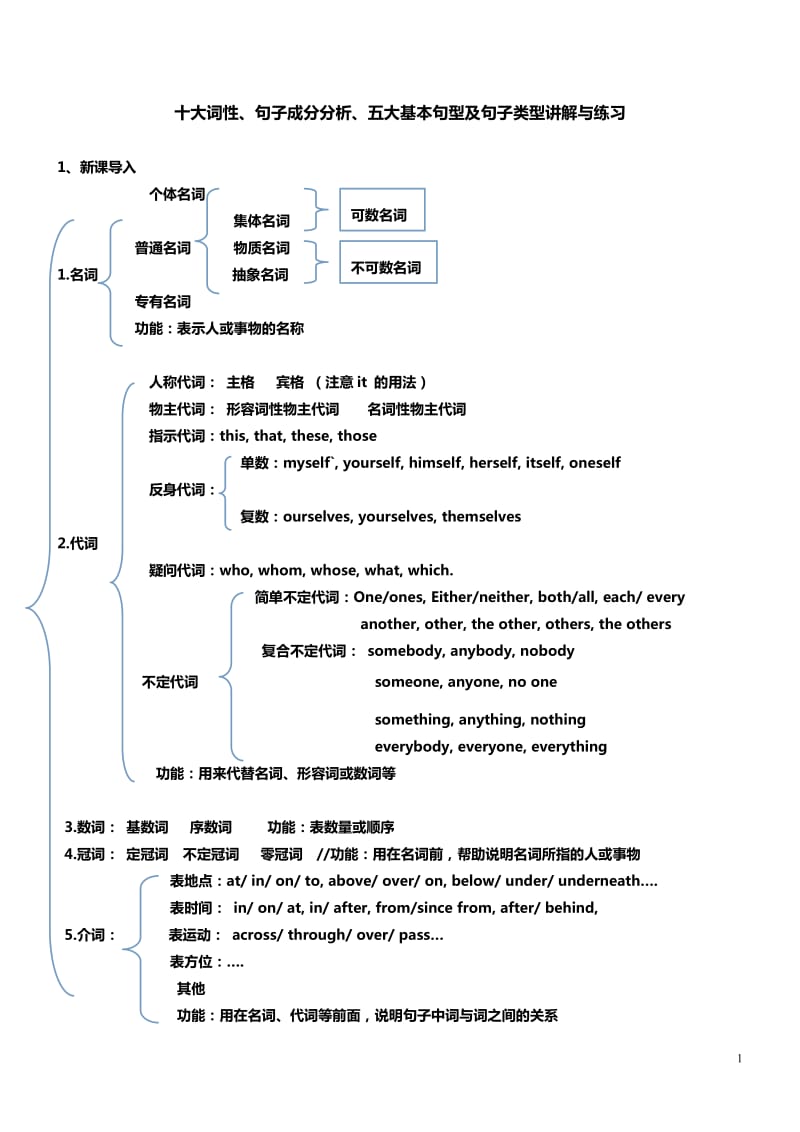 十大词性句子成分及基本句型讲解及练习附答案.doc_第1页