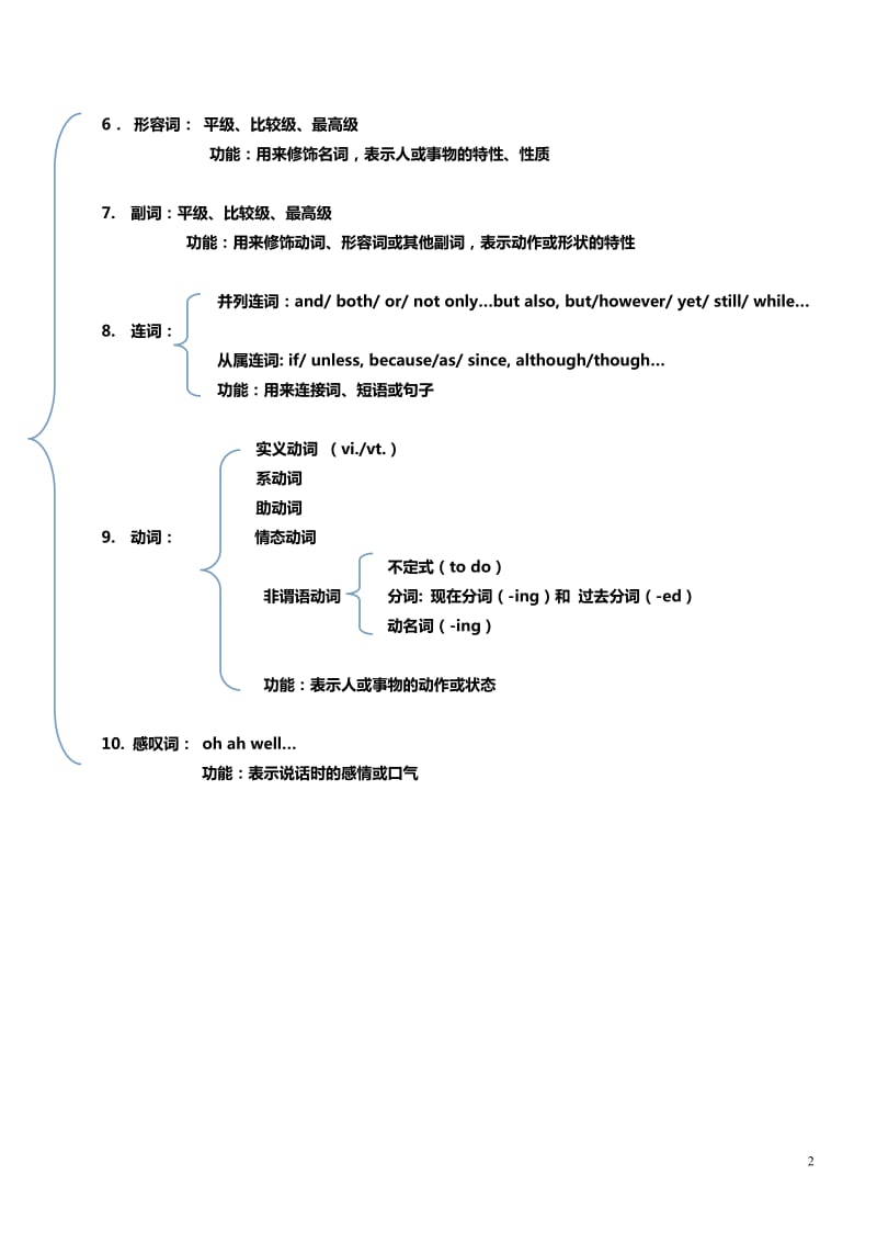 十大词性句子成分及基本句型讲解及练习附答案.doc_第2页