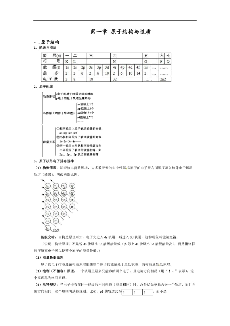 化学选修三第一章《原子结构与性质》知识点及全套练习题含答案解析.doc_第1页