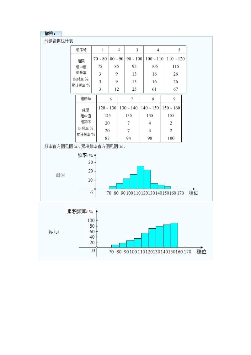 概率论与数理统计经管类第四版吴赣昌版第五章课后习题答案手动截图版.doc_第2页