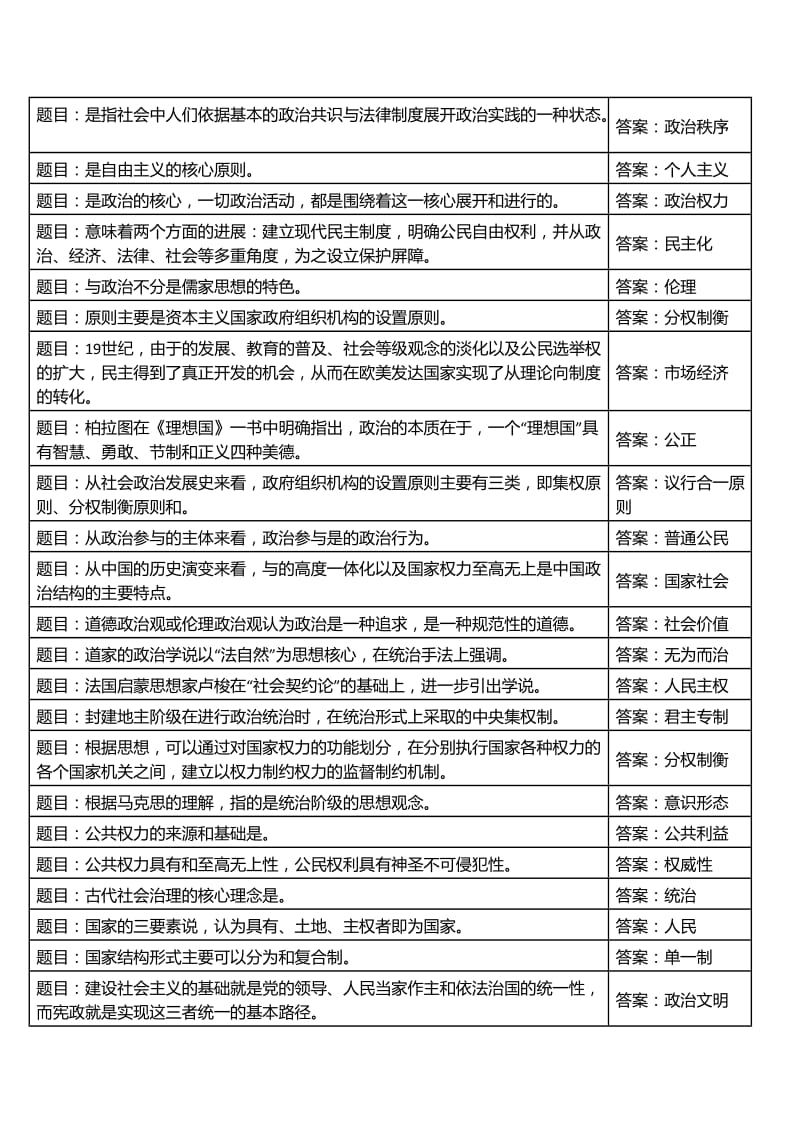 电大政治学原理形考任务4题库.docx_第2页