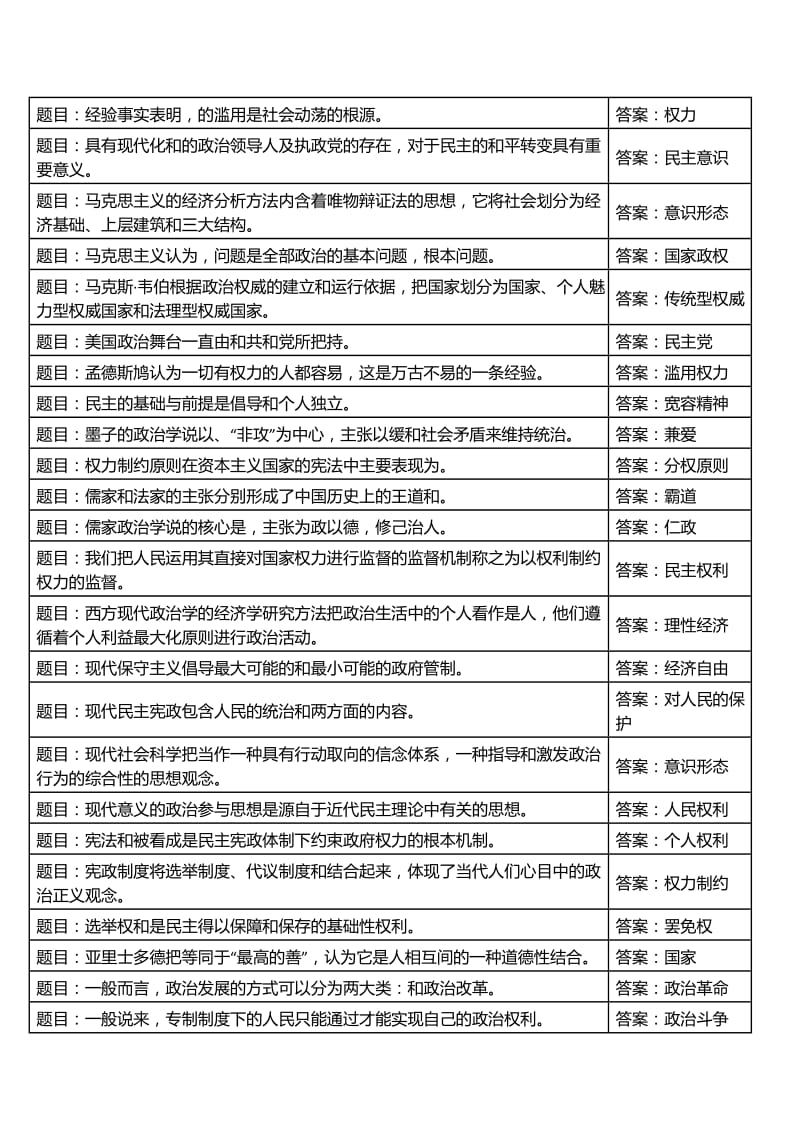 电大政治学原理形考任务4题库.docx_第3页