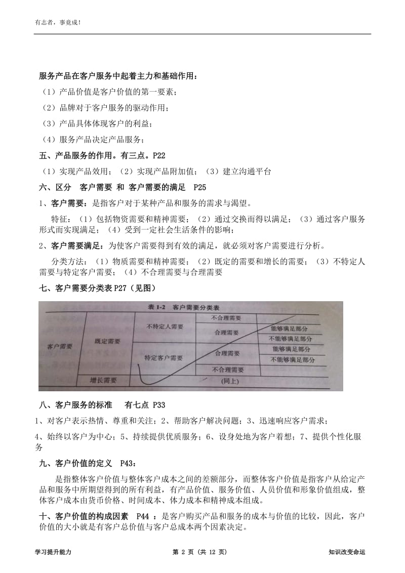 2018年1月客户服务管理自考复习资料附精准页码.doc_第2页