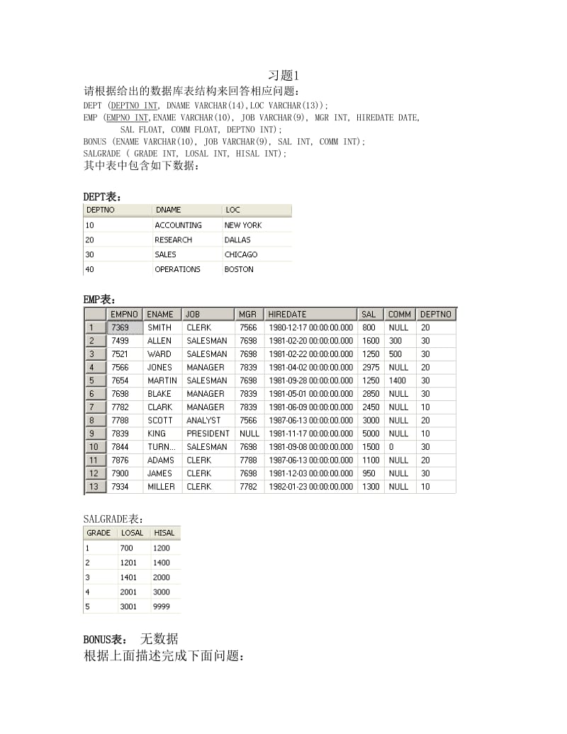 第一次上机练习习题结果.doc_第1页