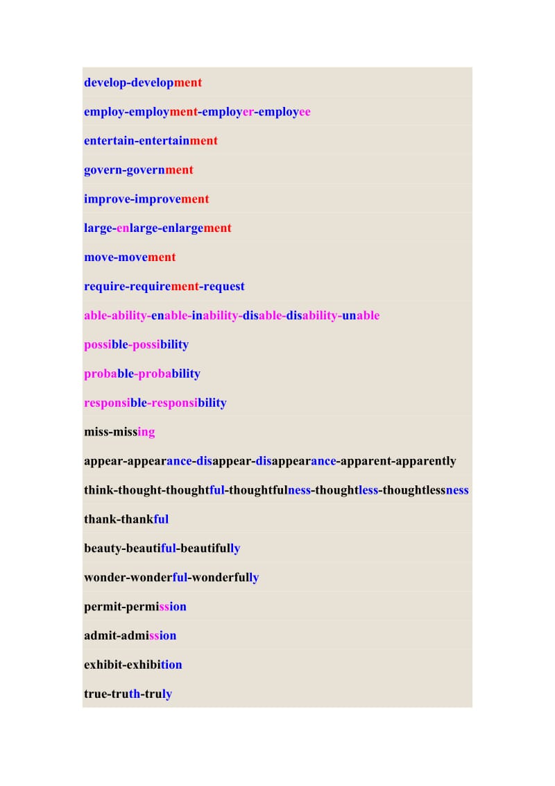 大学英语A级考试词形转换常考词总结.doc_第2页