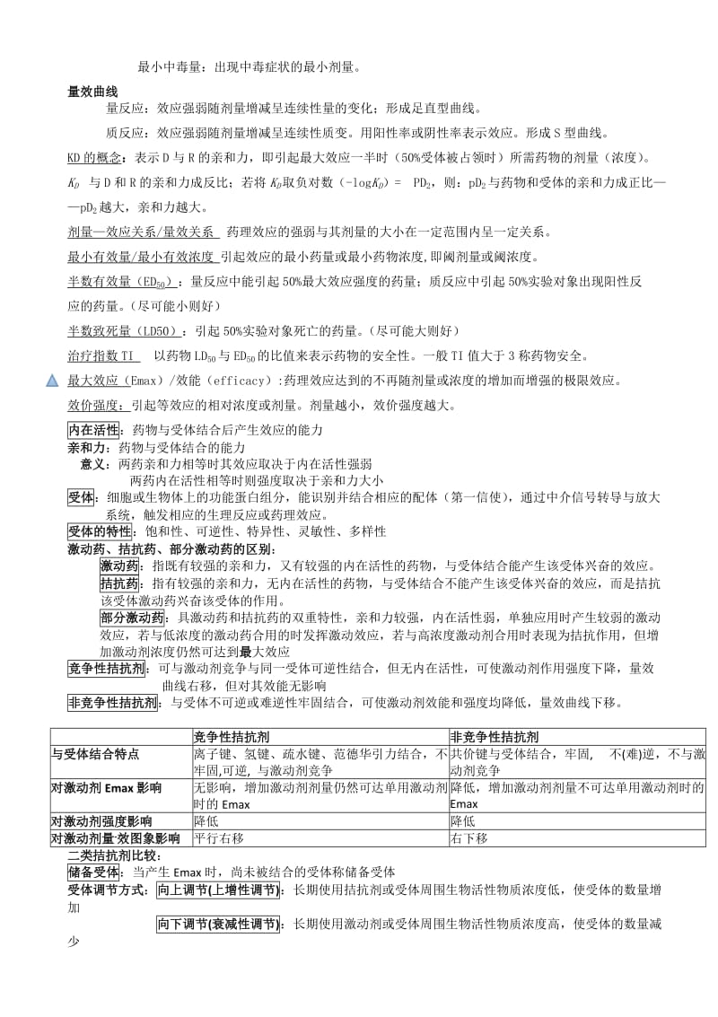 湖南中医药大学药理学期末复习总结.doc_第2页