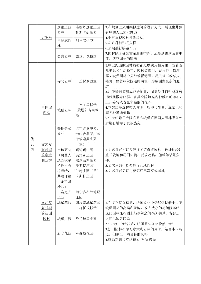 中外园林史复习资料汇总.doc_第3页