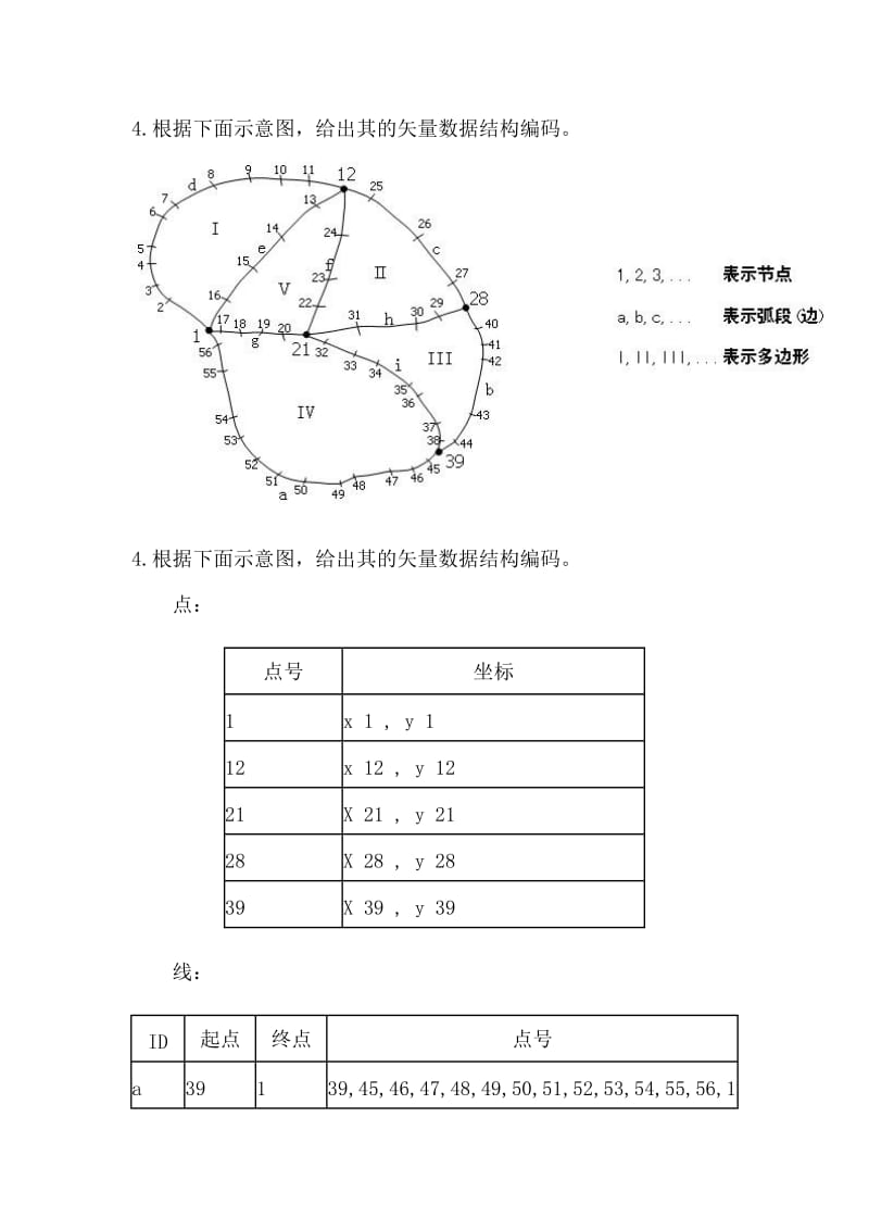 GIS试题及答案有用.doc_第1页