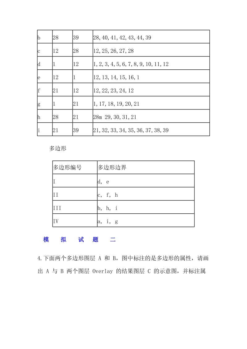 GIS试题及答案有用.doc_第2页