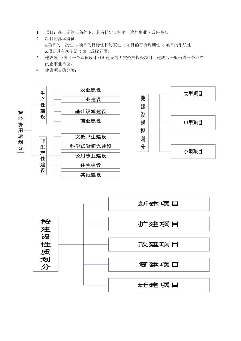 深大复试工程项目管理课后习题答案.doc_第1页