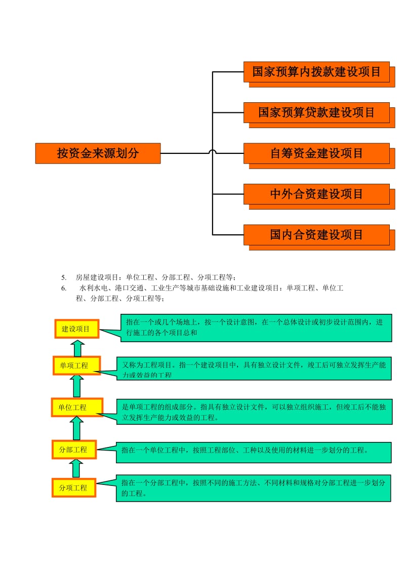 深大复试工程项目管理课后习题答案.doc_第2页