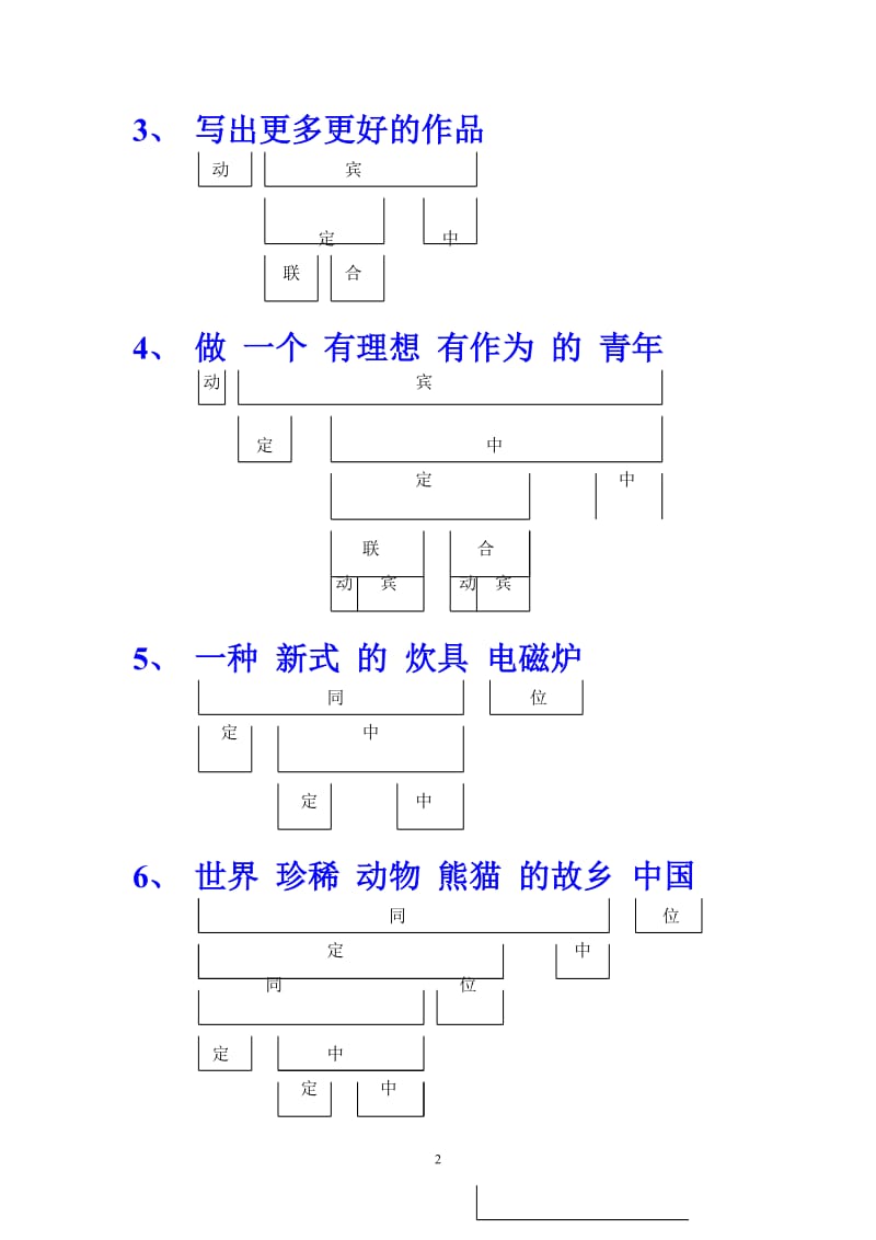 现代汉语语法部分练习题及答案.doc_第2页