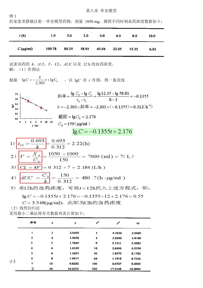 生物药剂学及药物动力学计算题.doc_第1页