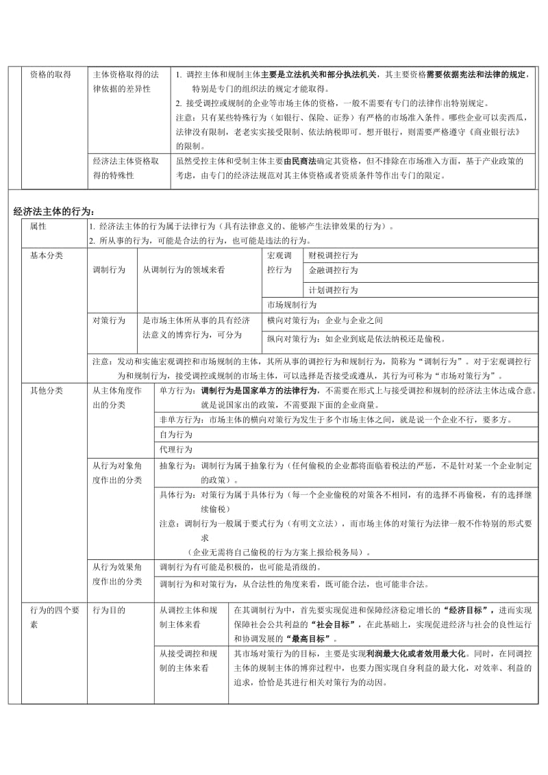 注册会计师考试经济法超强悍的表格笔记汇总.doc_第2页