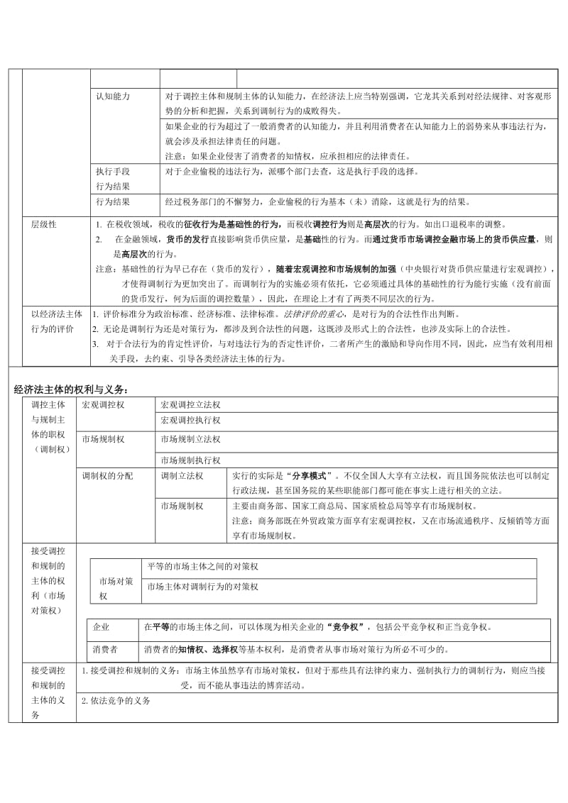 注册会计师考试经济法超强悍的表格笔记汇总.doc_第3页