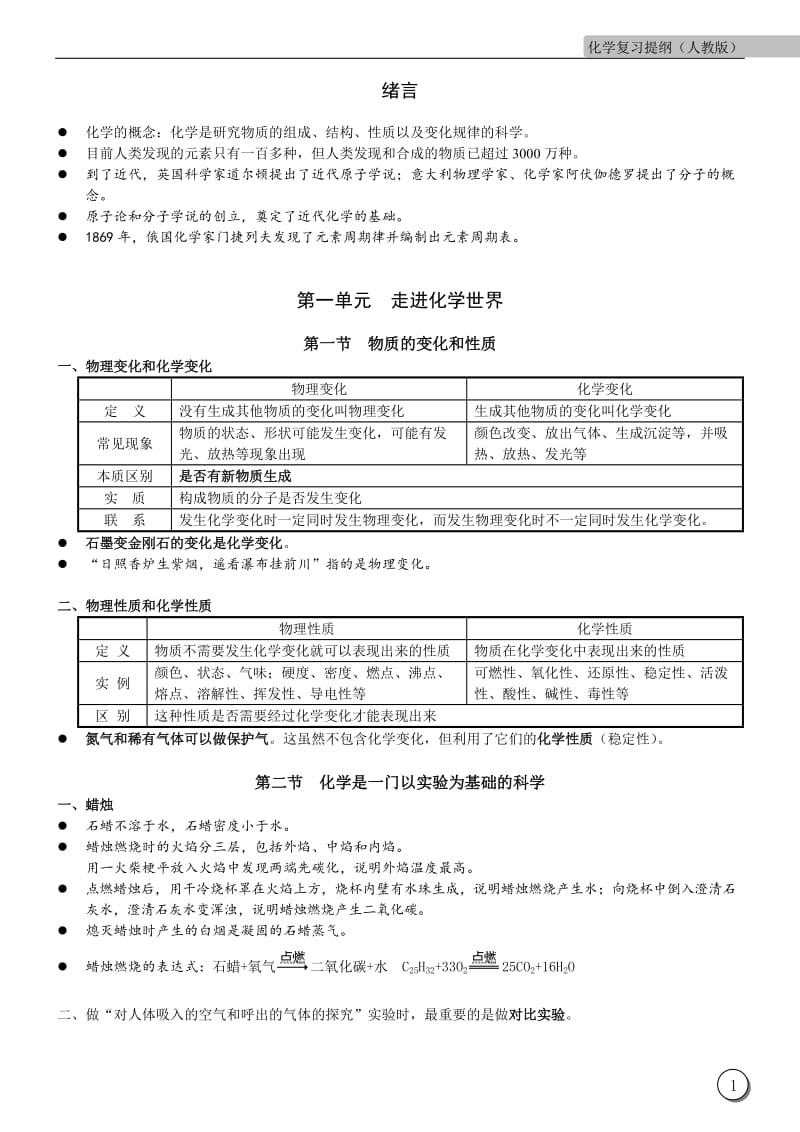 人教版九年级化学复习提纲.doc_第3页