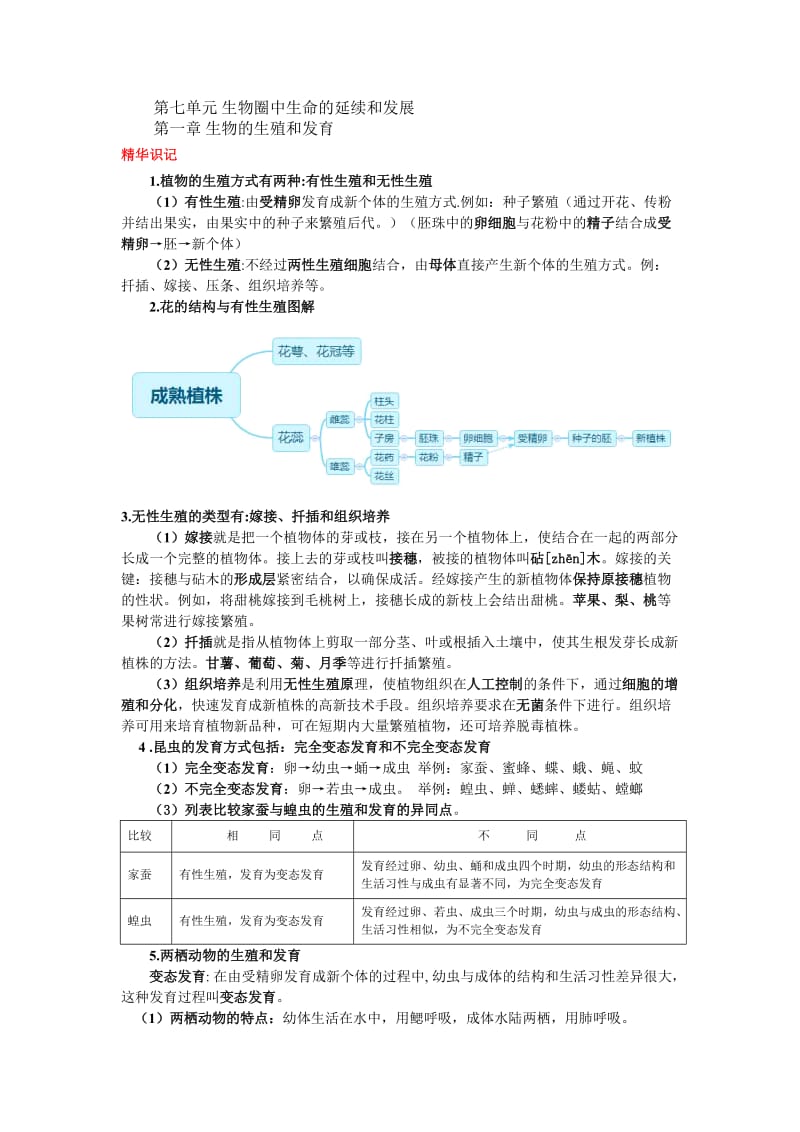 2018人教版八年级下册生物中考考点识记思维导图版.doc_第1页