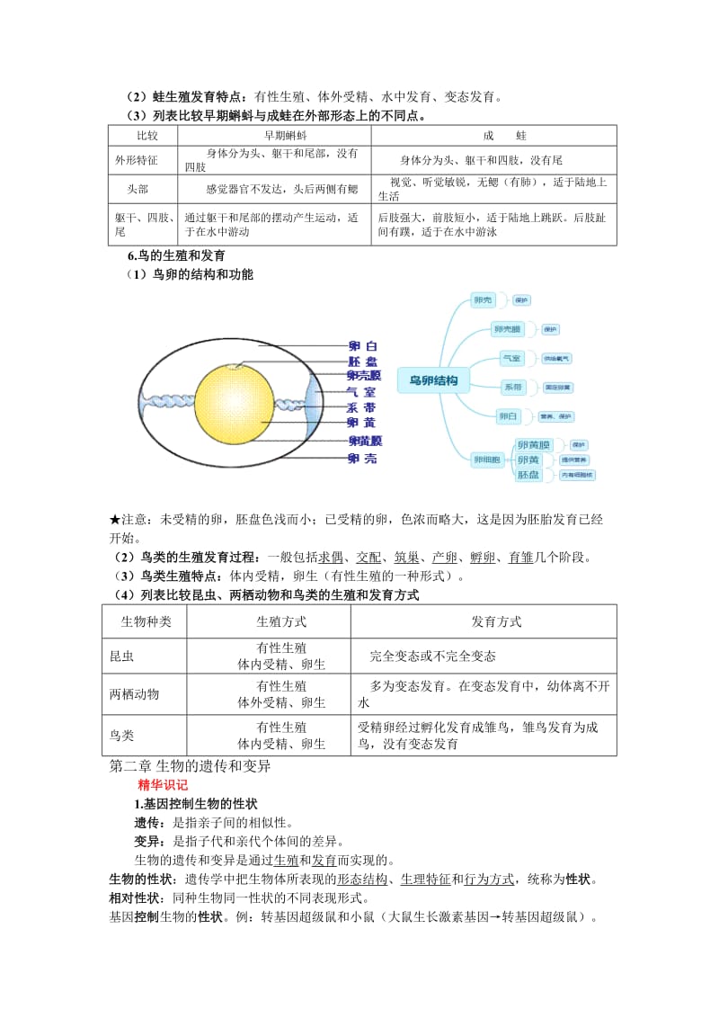 2018人教版八年级下册生物中考考点识记思维导图版.doc_第2页