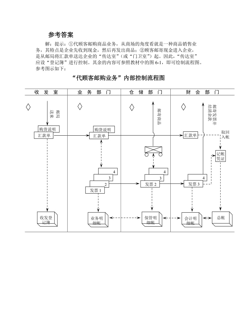 内部审计补充练习参考答案.doc_第3页