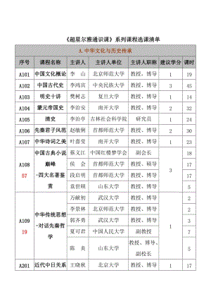 《超星爾雅通識(shí)課》系列課程選課清單.doc