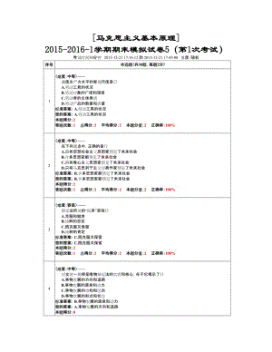 南京林業(yè)大學(xué)馬原機(jī)考題庫(kù).doc