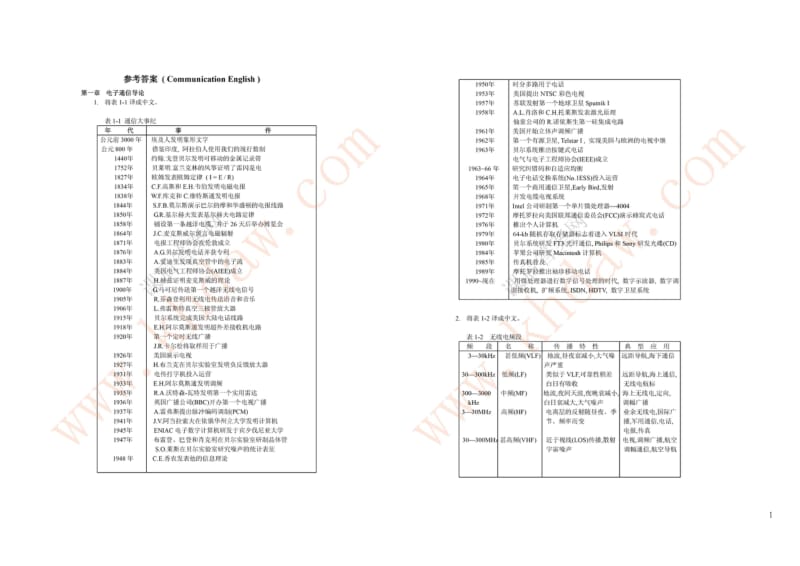 信息与通信工程专业英语课后答案.doc_第1页