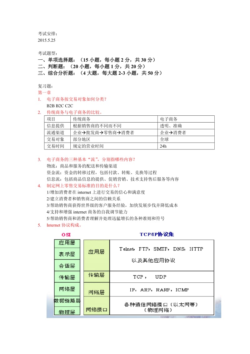 广工电子商务复习提纲含答案.docx_第1页