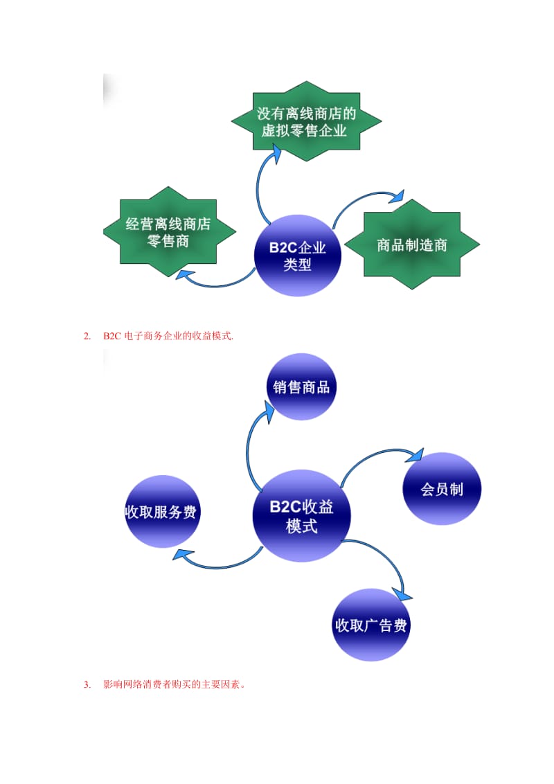 广工电子商务复习提纲含答案.docx_第3页