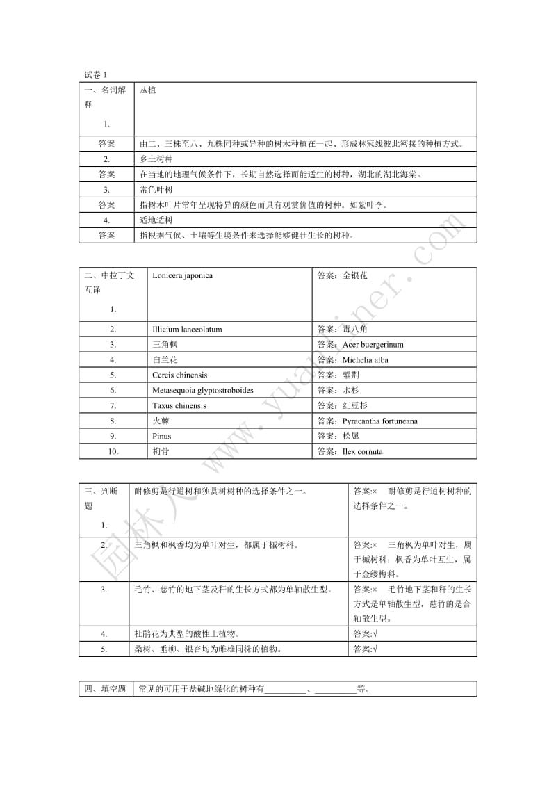 园林树木学试卷,复习必备.doc_第1页