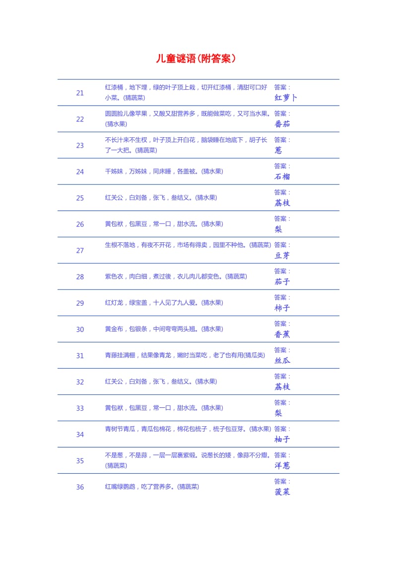 儿童谜语附答案.doc_第1页