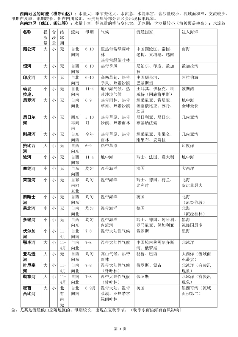 地理综合题分析方法及河流水文特征.doc_第3页