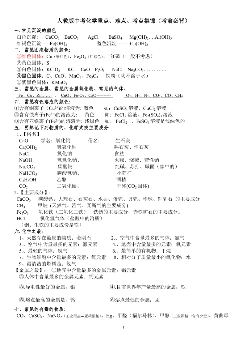 人教版中考化学重点、难点、考点集锦考前必备.doc_第1页