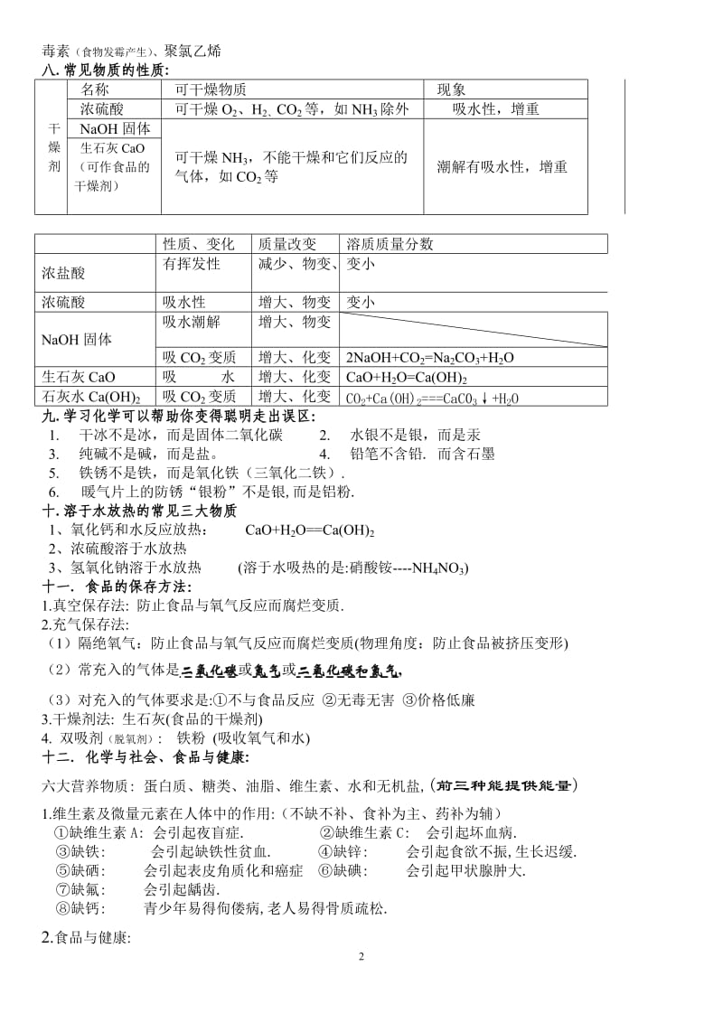 人教版中考化学重点、难点、考点集锦考前必备.doc_第2页