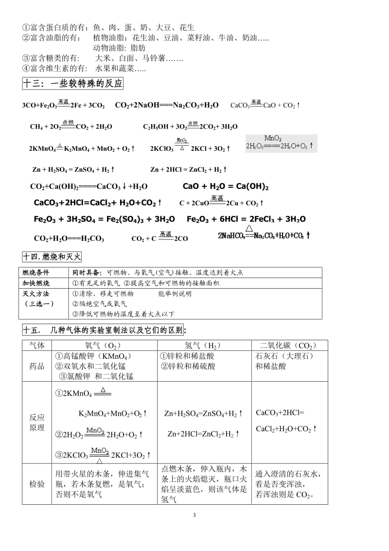 人教版中考化学重点、难点、考点集锦考前必备.doc_第3页